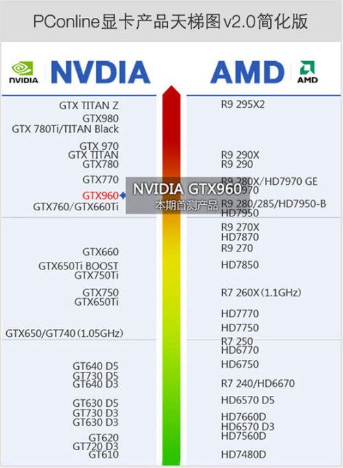 GTX 760顯卡選購指南 經典之選，如何找到最適合你的那一款？