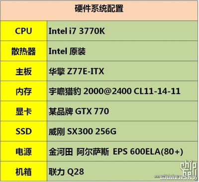 強(qiáng)悍就要解析！GTX 770實(shí)卡與性能全球首爆